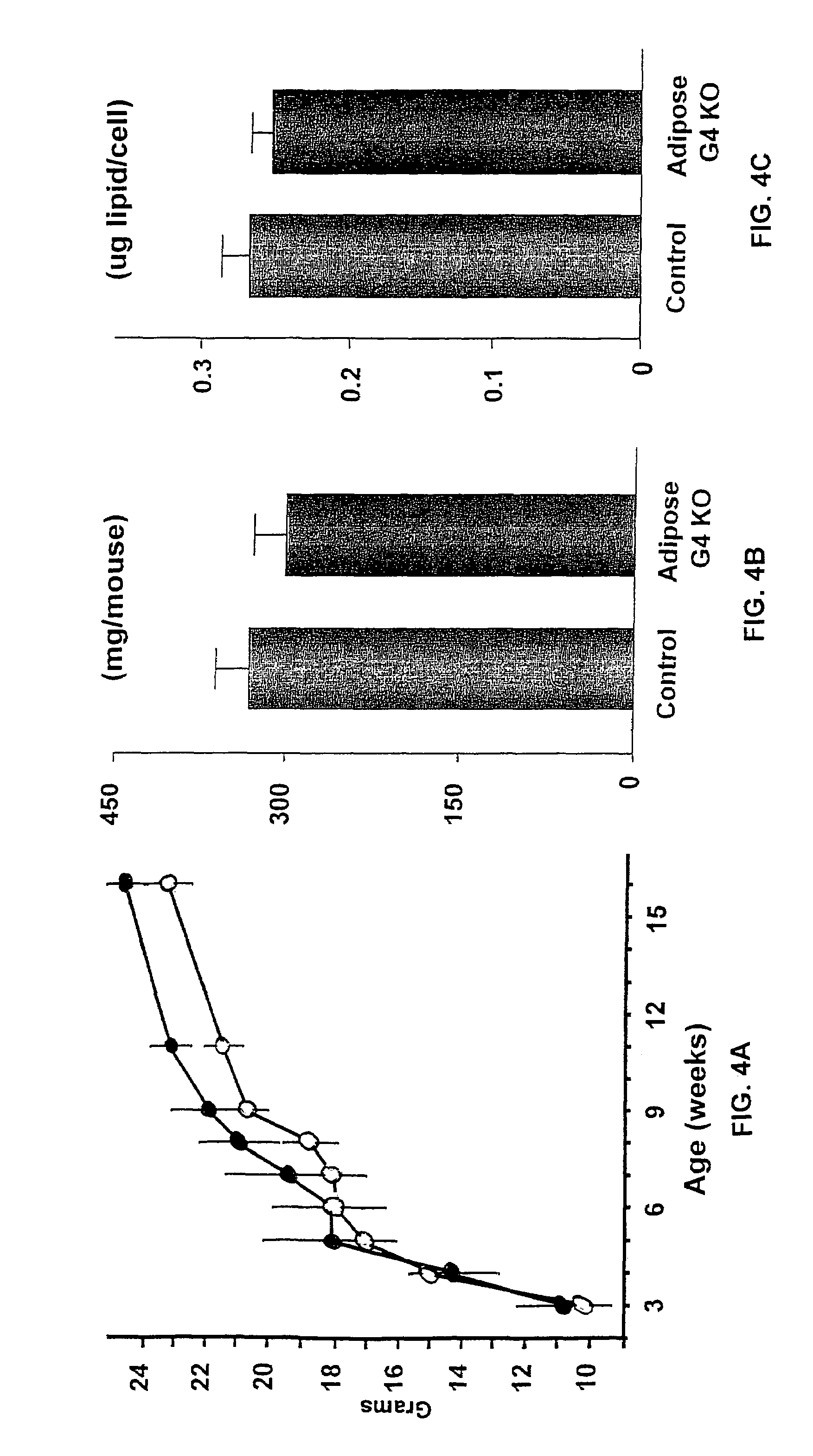 RBP4 in insulin sensitivity/resistance, diabetes, and obesity