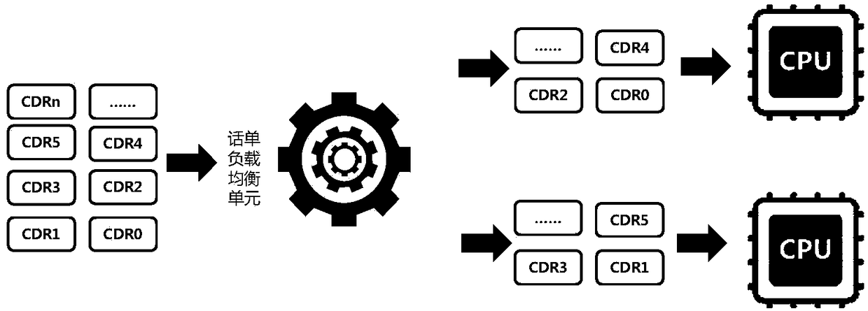 A method and system for backtrack association of a wireless network call ticket