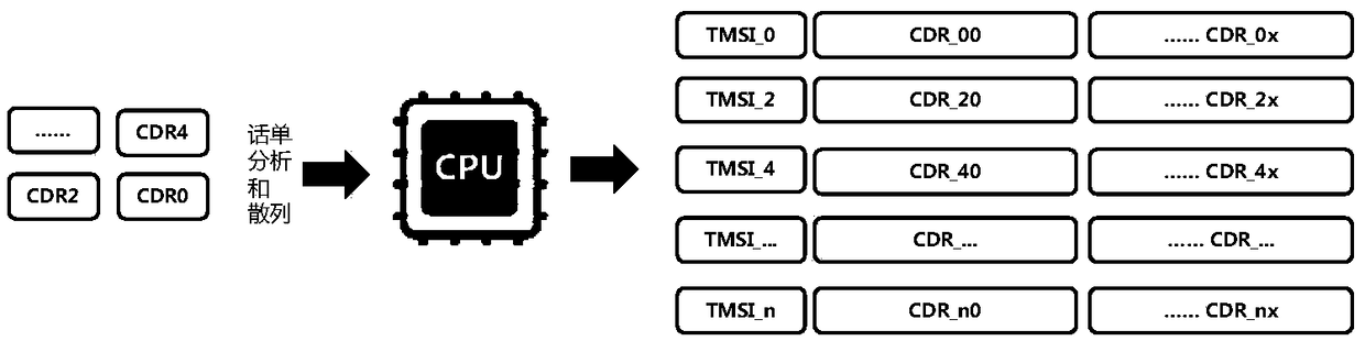 A method and system for backtrack association of a wireless network call ticket