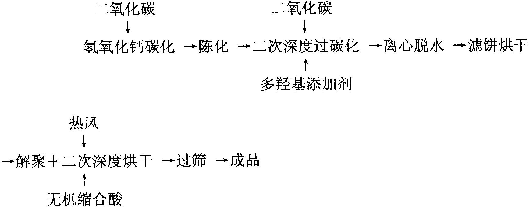 Method for preparing low alkalinity calcium carbonate