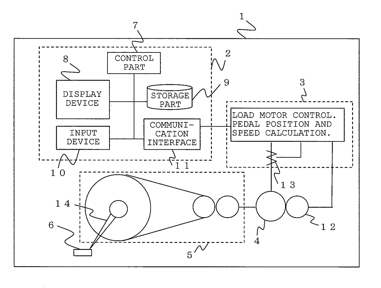 Control apparatus and method for exercise therapy device