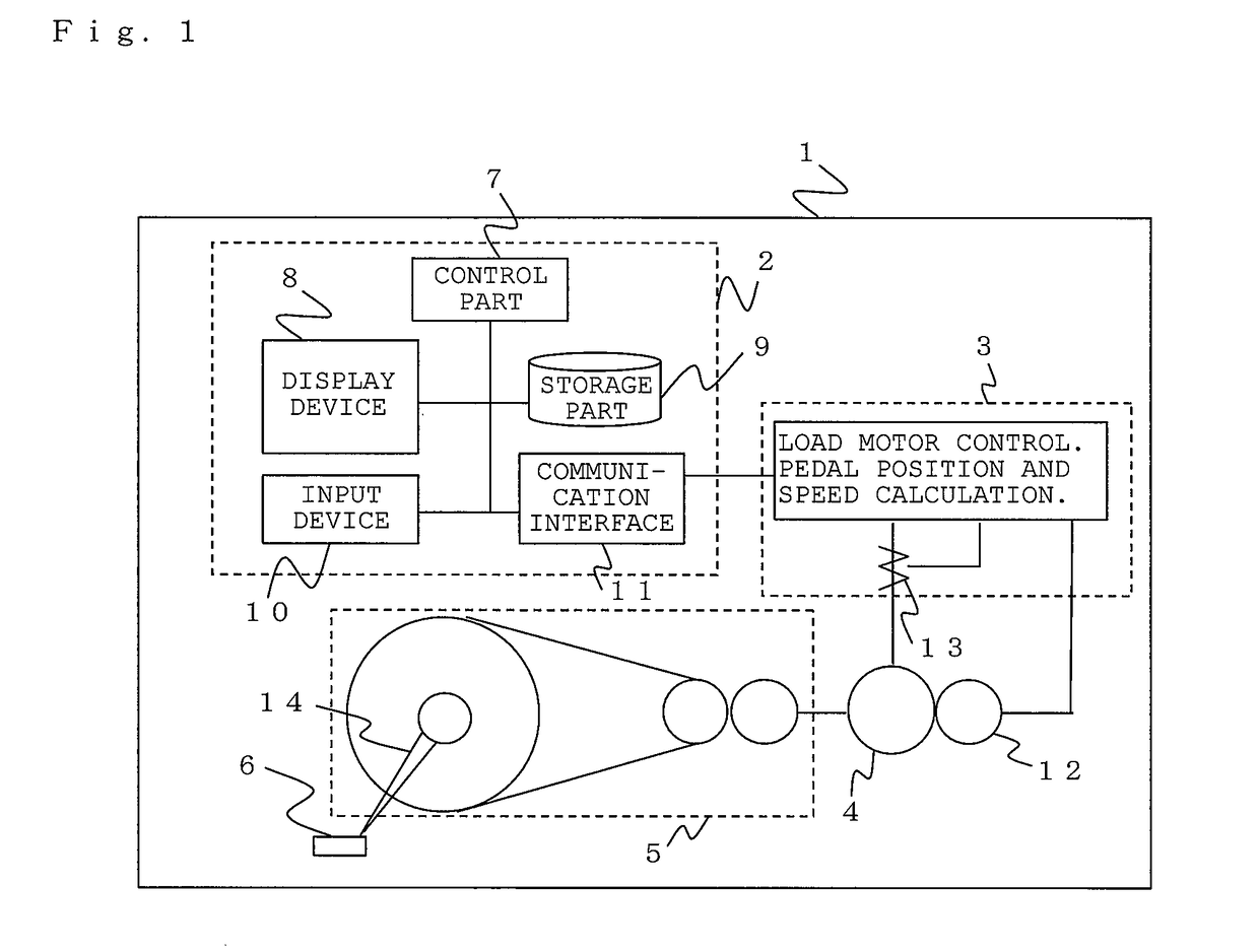 Control apparatus and method for exercise therapy device