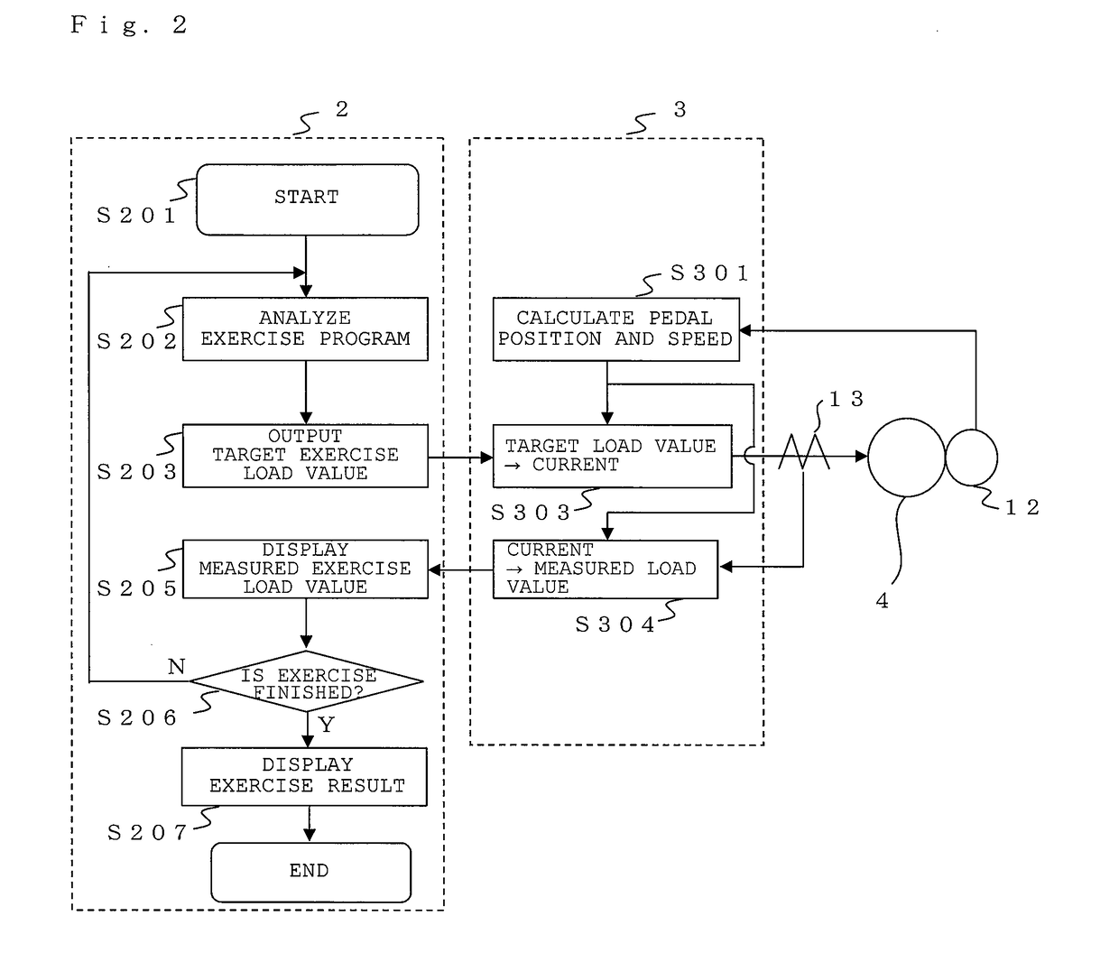 Control apparatus and method for exercise therapy device