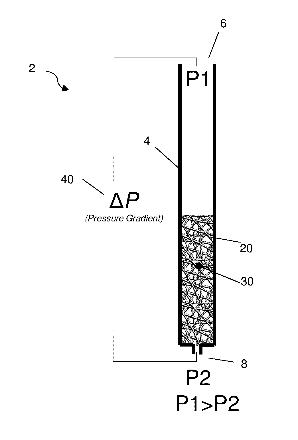 Depth Filtration Device for Separating Specimen Phases