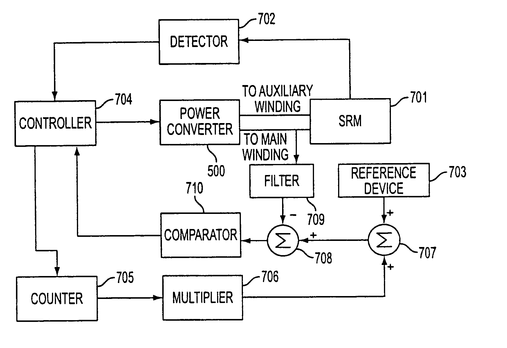 Method, apparatus, and system for drive control, power conversion, and start-up control in an SRM or PMBDCM drive system