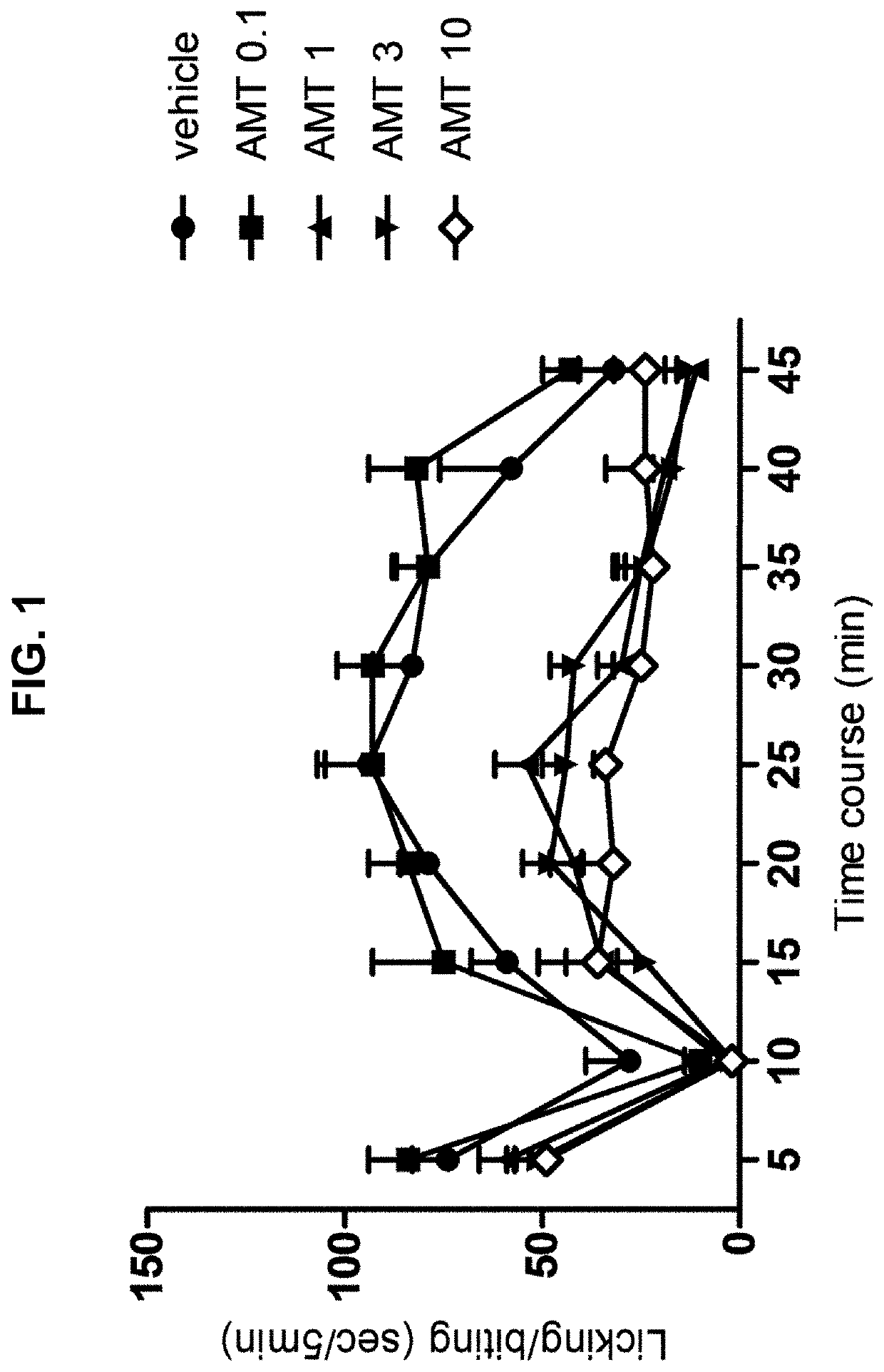 Fixed dose composition of paracetamol: amitriptyline and method for the treatment of mixed cancer pain