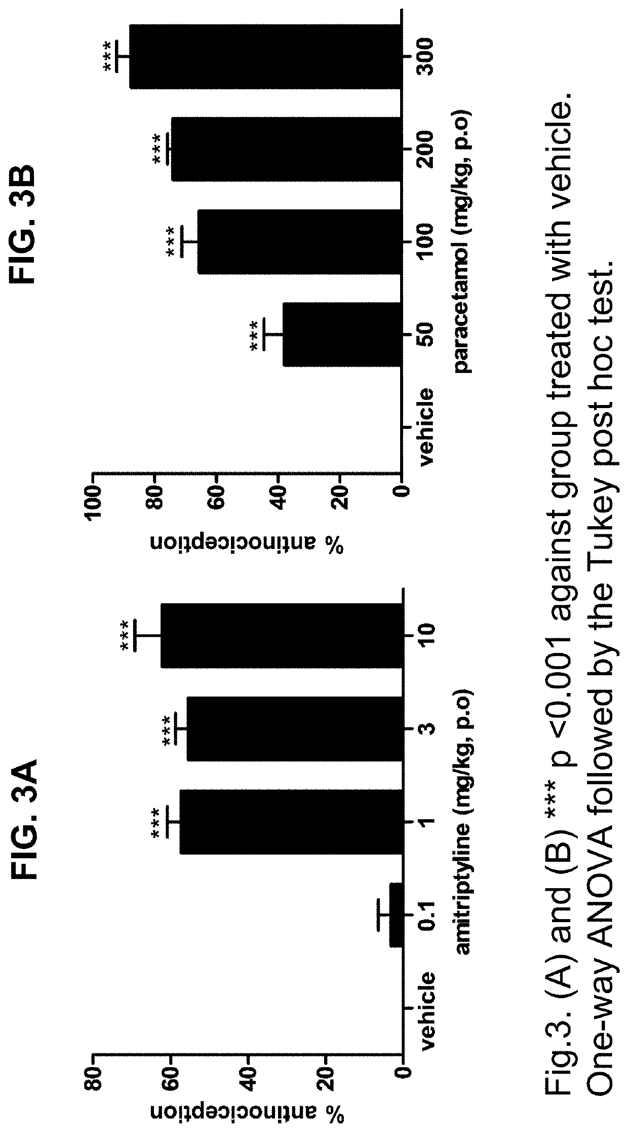 Fixed dose composition of paracetamol: amitriptyline and method for the treatment of mixed cancer pain