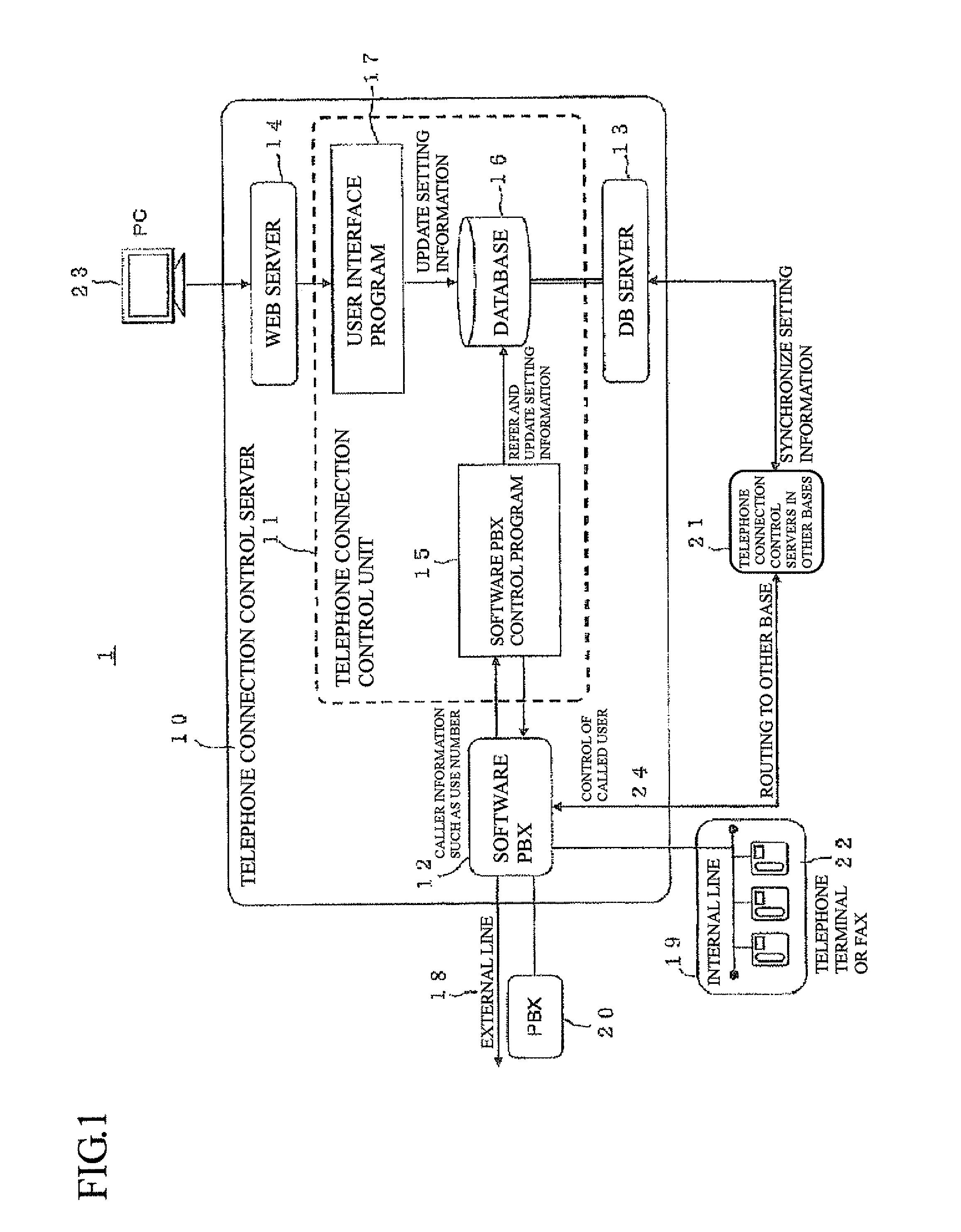 Telephone connection control method and telephone connection control system