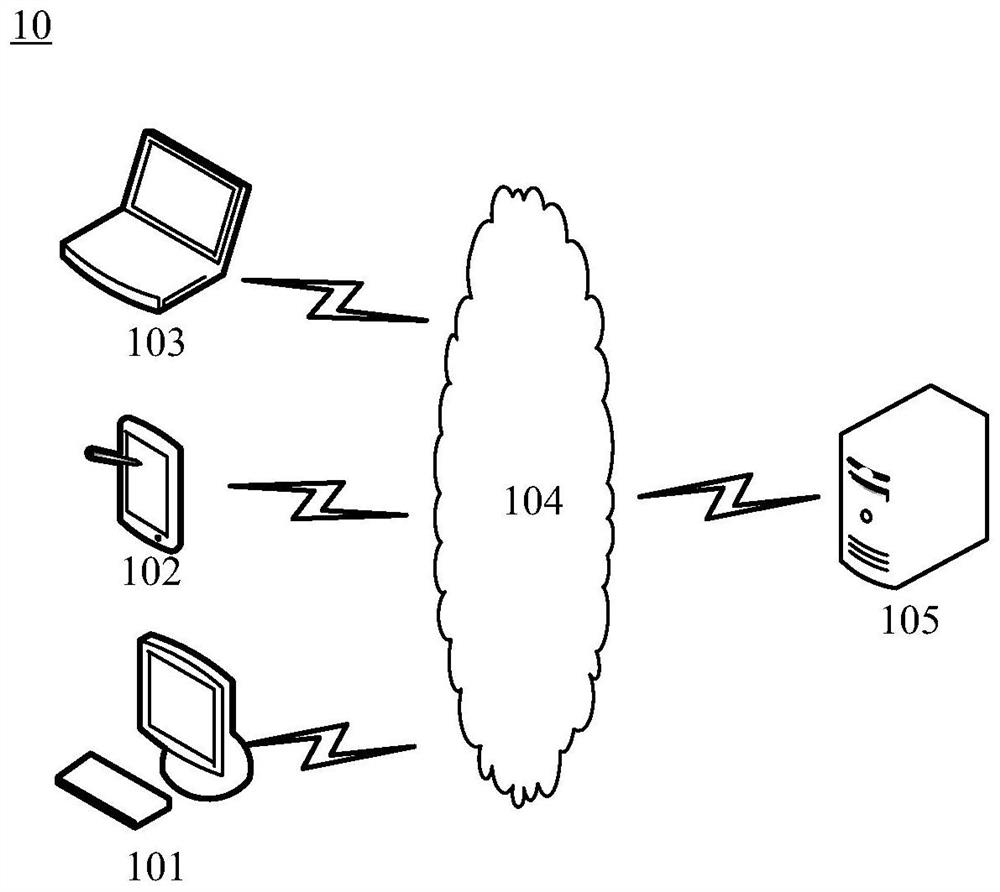 Method and device for generating risk warning information and electronic equipment