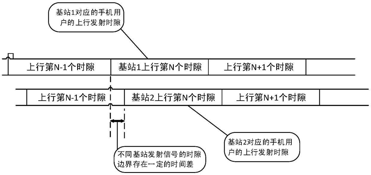 Method and system for shielding GSM mobile phone signal