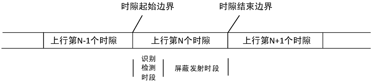 Method and system for shielding GSM mobile phone signal