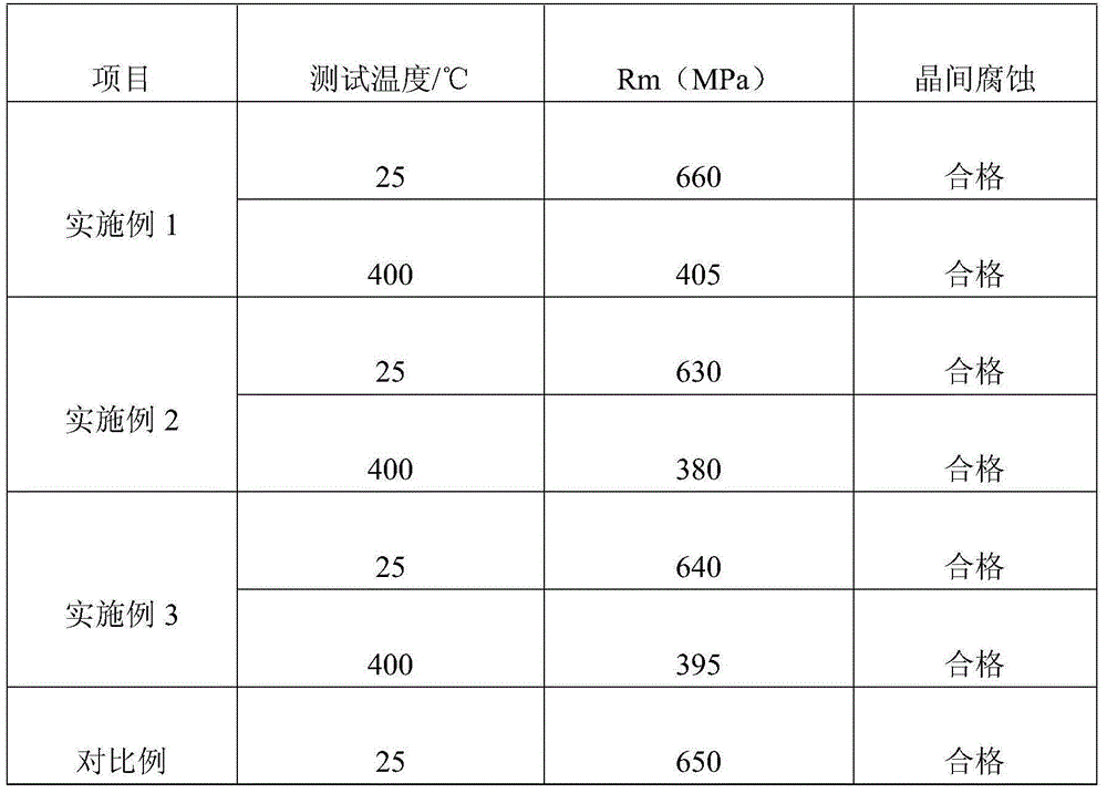 Corrosion-resisting austenitic stainless steel submerged-arc welding wire and production method thereof