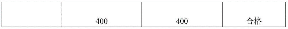 Corrosion-resisting austenitic stainless steel submerged-arc welding wire and production method thereof