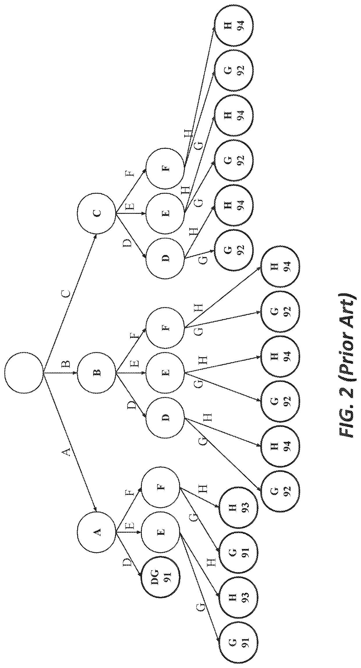 Tree deduplication