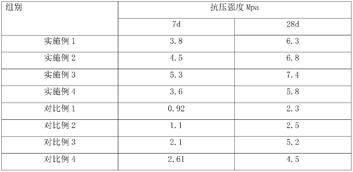 Self-setting mortar and method for anti-seepage and strengthening of embankment