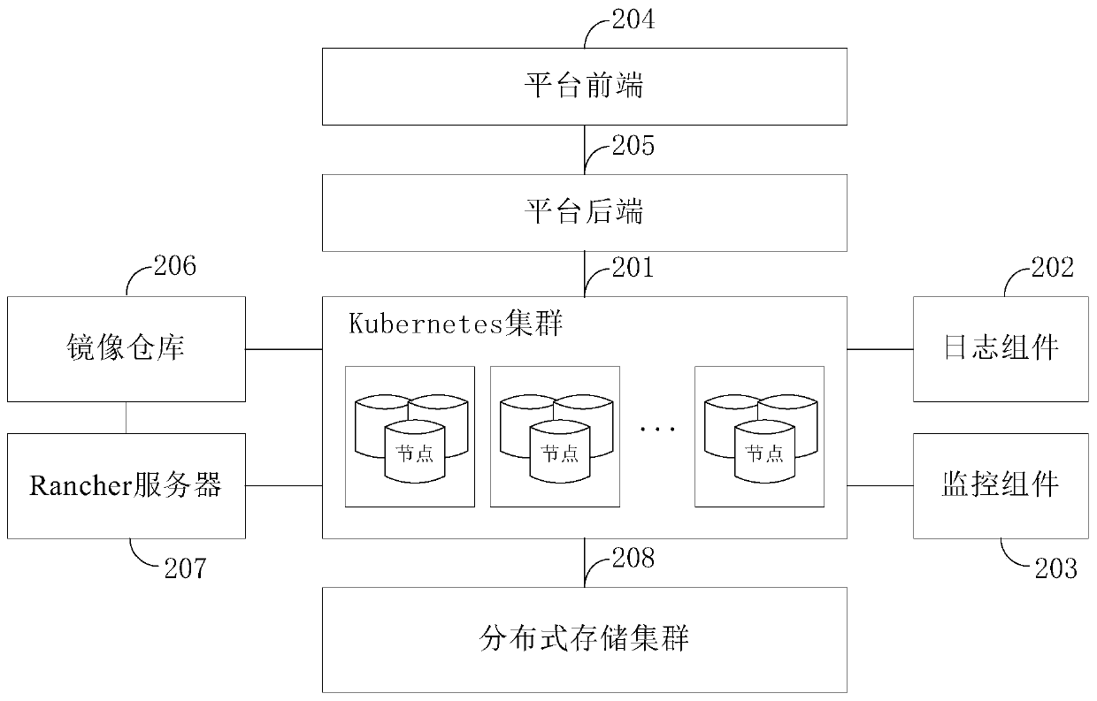 A containerization management system based on micro-service