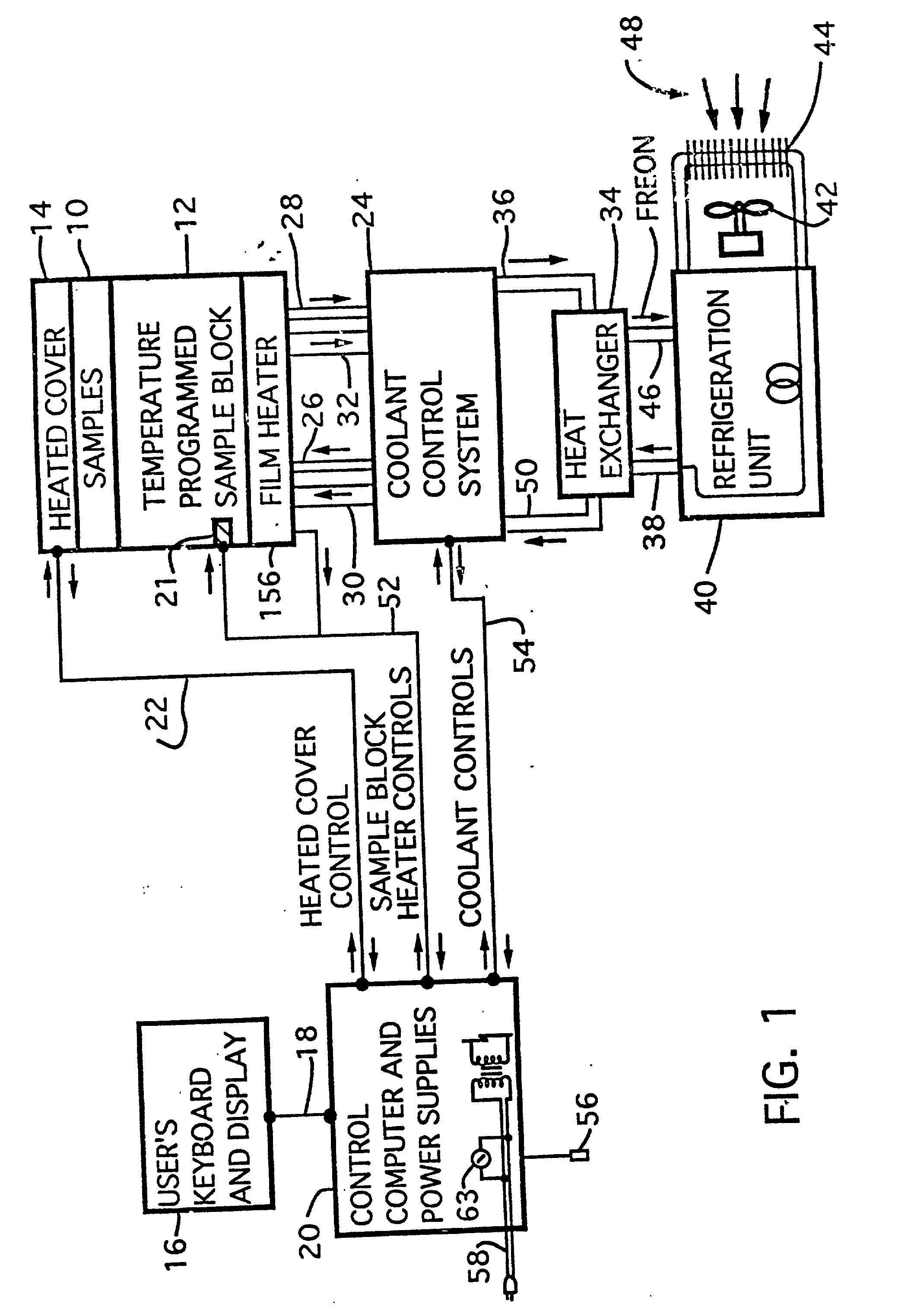 Thermal cycler for automatic performance of the polymerase chain reaction with close temperature control