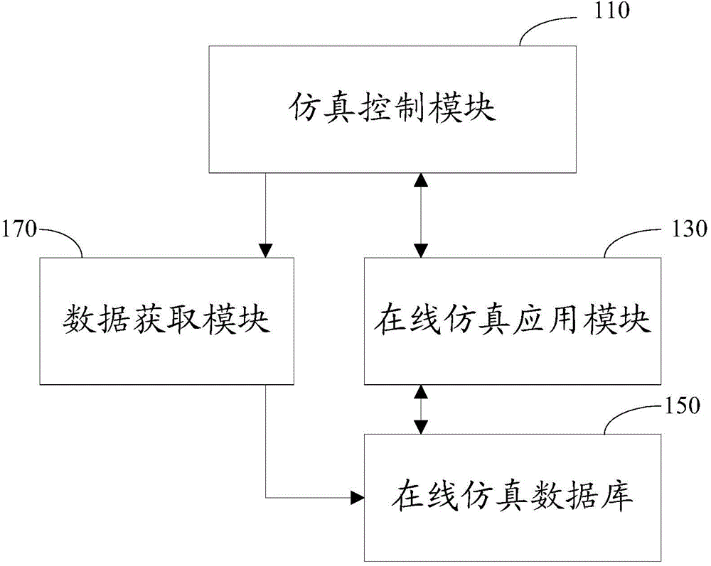 Online simulation system and method for power plant