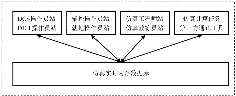 Online simulation system and method for power plant