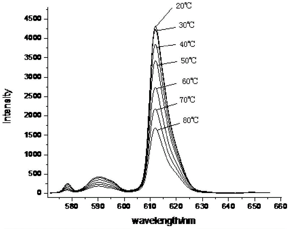 A temperature sensitive paint