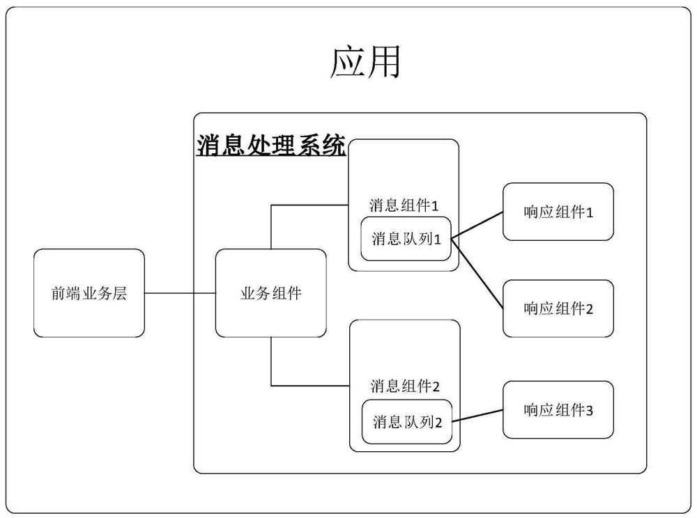 Message data updating method and device, computer equipment and storage medium