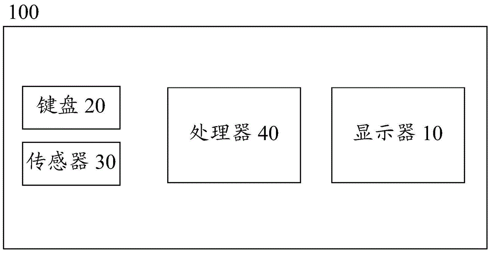 Electronic equipment and method for improving keyboard input rate