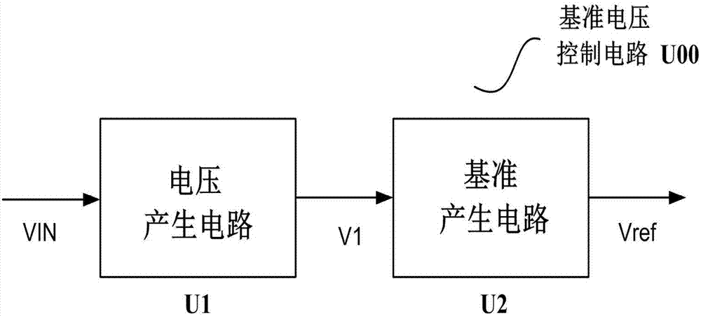 Reference voltage control circuit and control method and ripple elimination circuit of using reference voltage control circuit