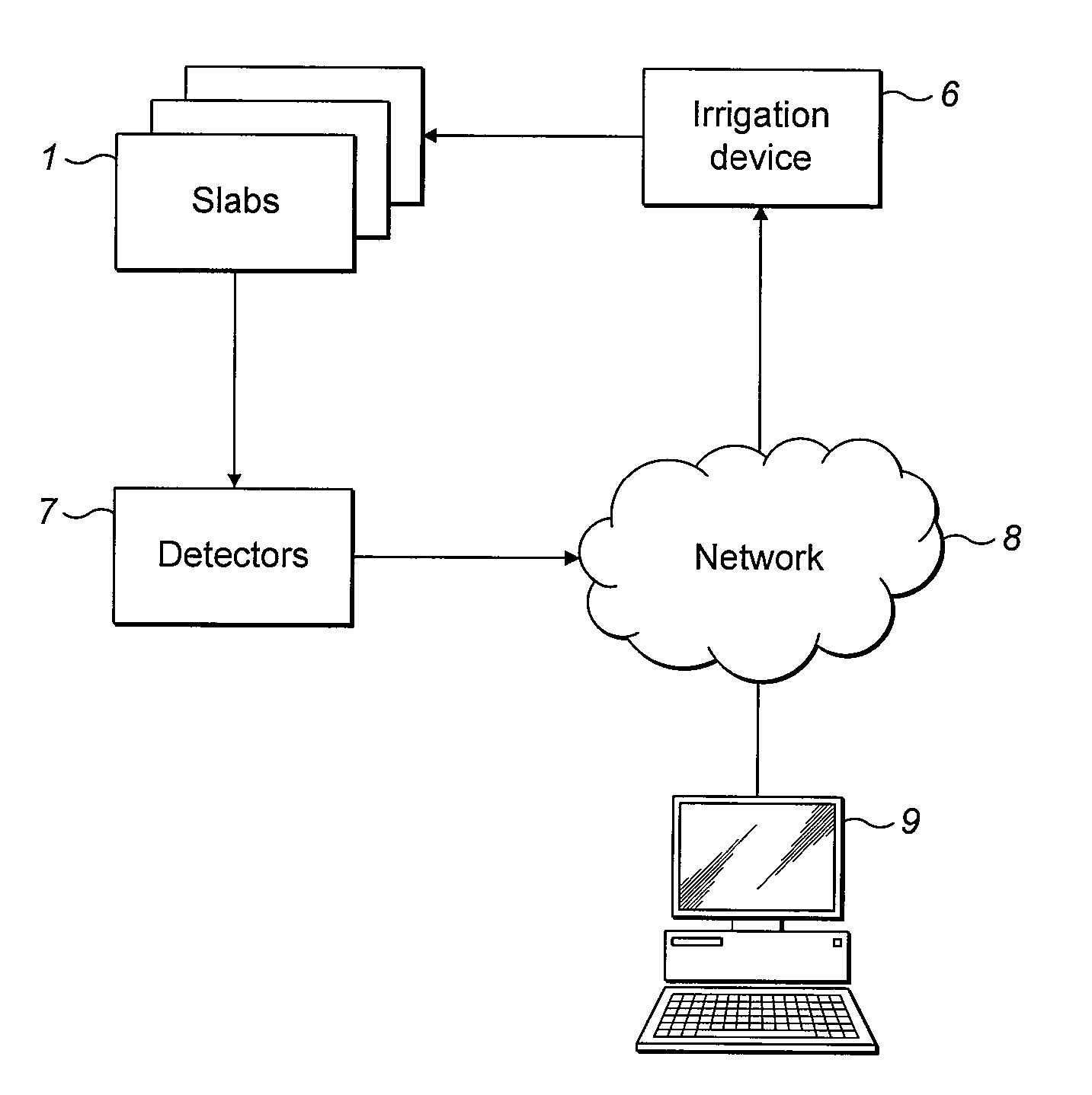 Plant growth system