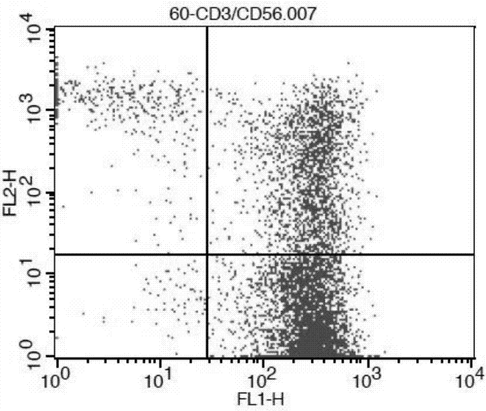 Pharmaceutical composition and kit for treating cancers