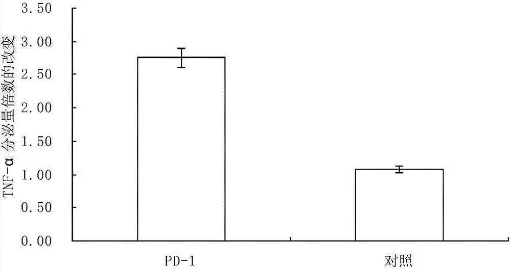 Pharmaceutical composition and kit for treating cancers