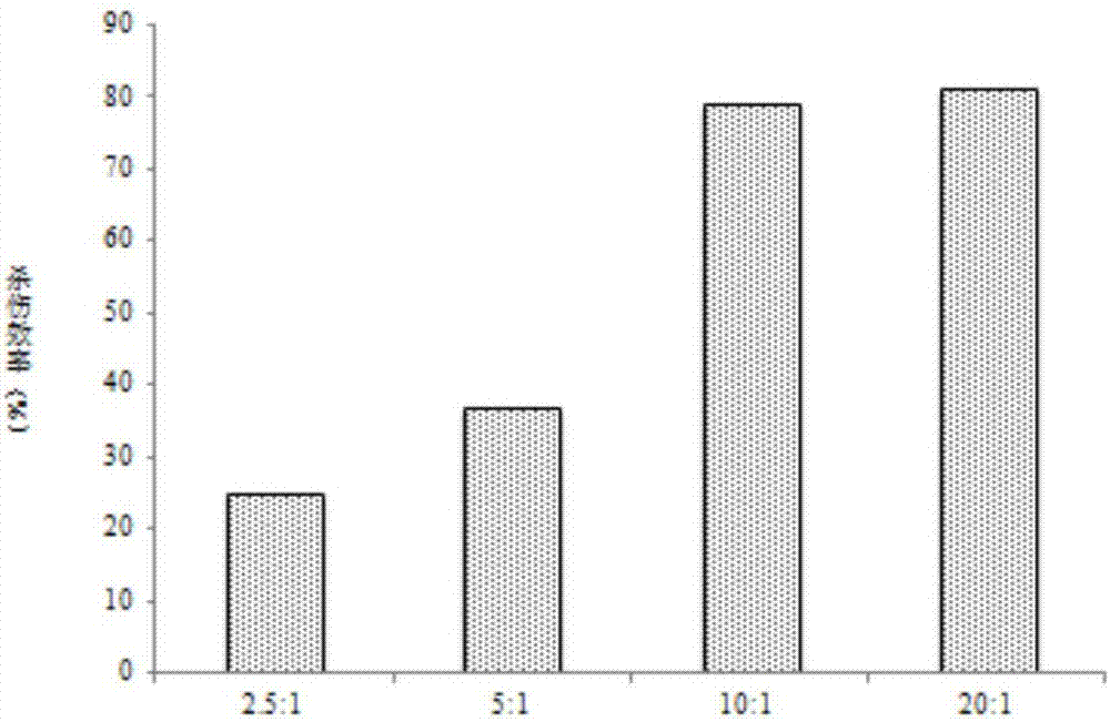 Pharmaceutical composition and kit for treating cancers