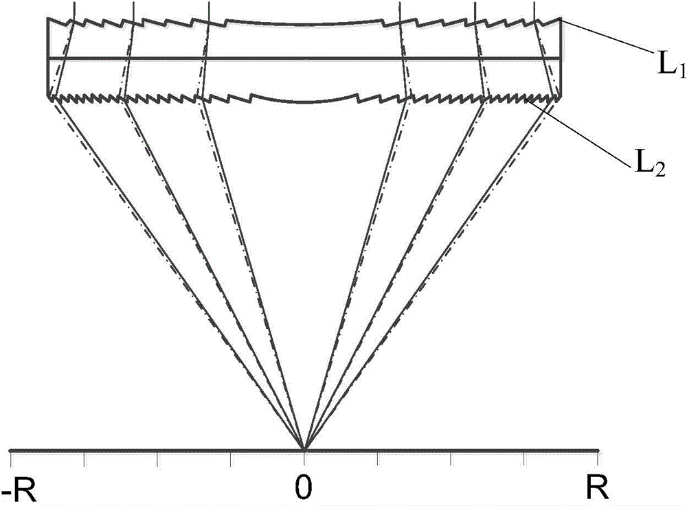 Fresnel-dual-lens-unit-based visible light communication receiving antenna design method