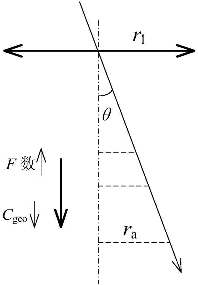 Fresnel-dual-lens-unit-based visible light communication receiving antenna design method