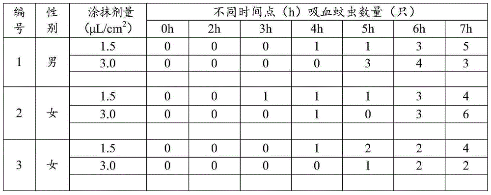 Composition with mosquito expelling effect and application of composition