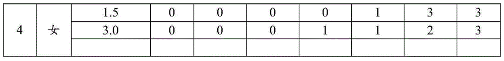 Composition with mosquito expelling effect and application of composition