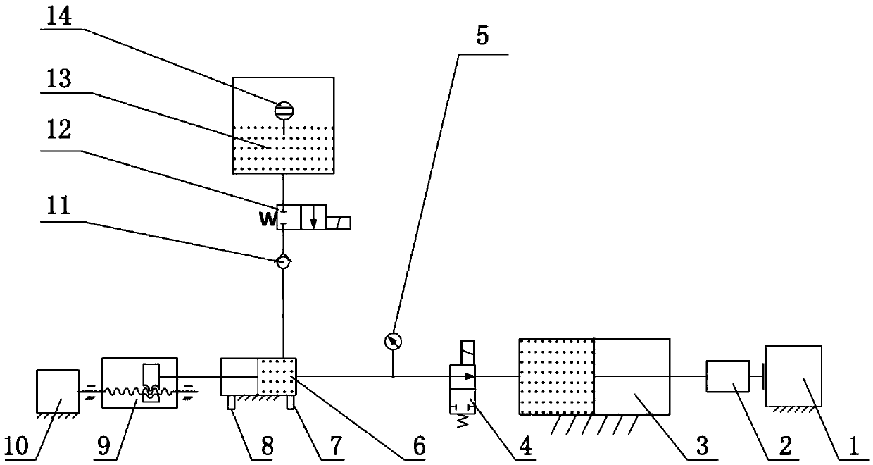 Electro-hydraulic compound servo loading method and device