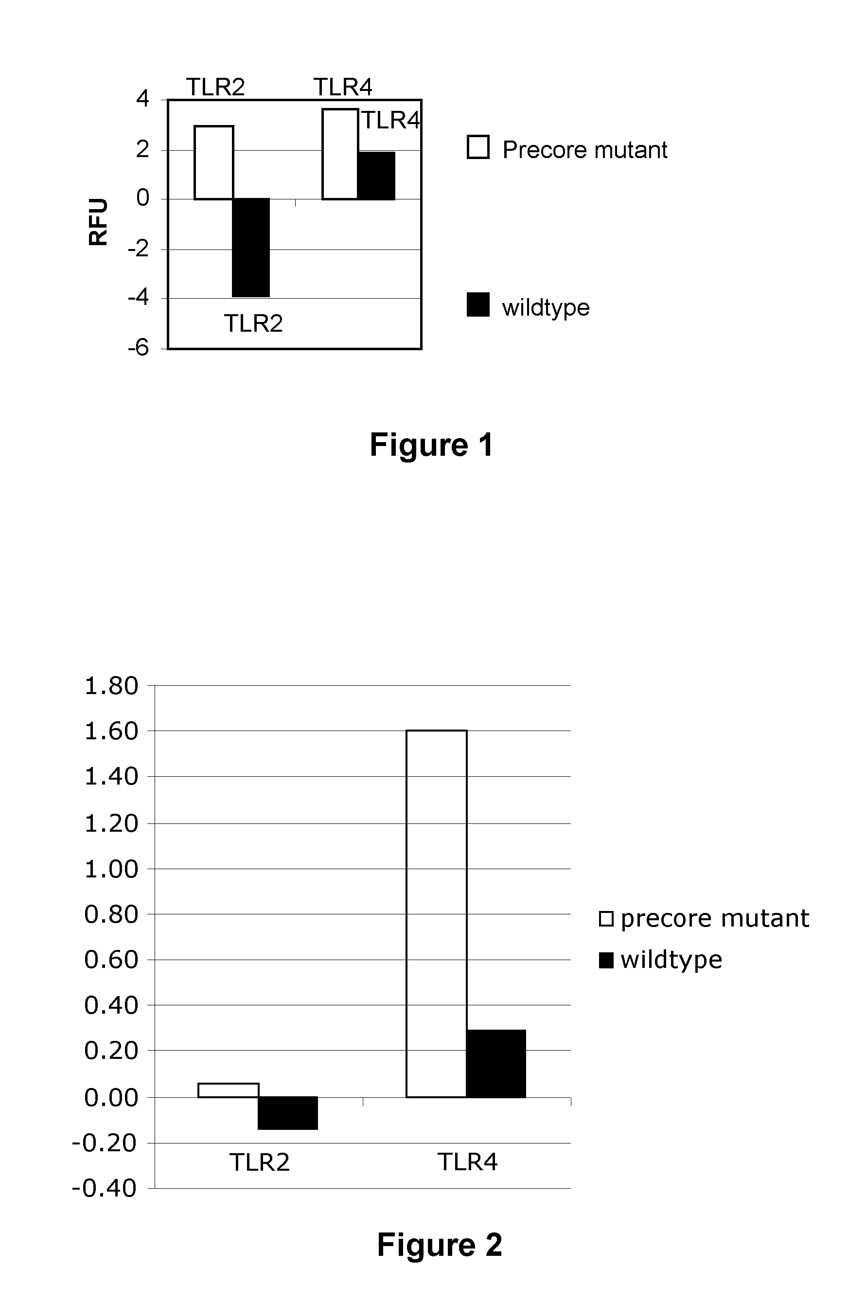 Therapeutic, prophylactic and diagnostic agents for hepatitis b