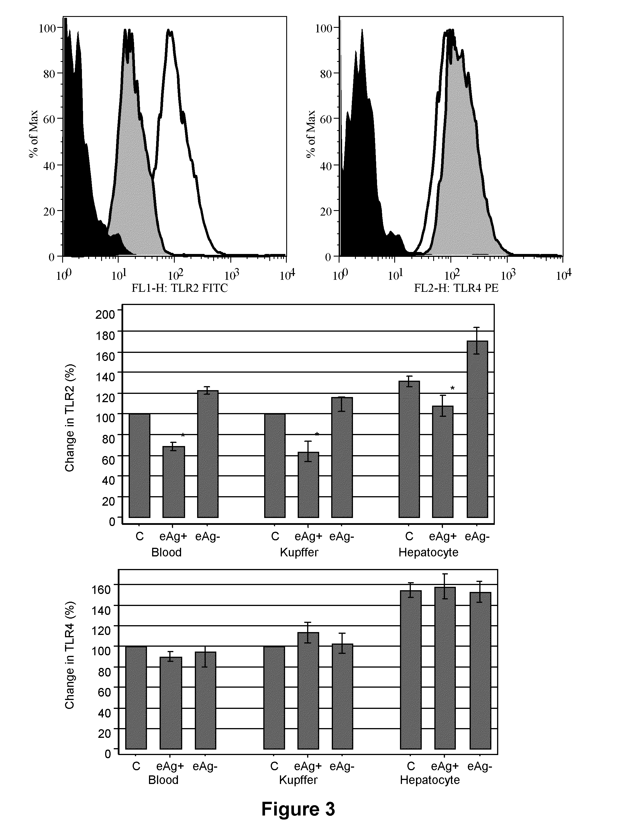 Therapeutic, prophylactic and diagnostic agents for hepatitis b