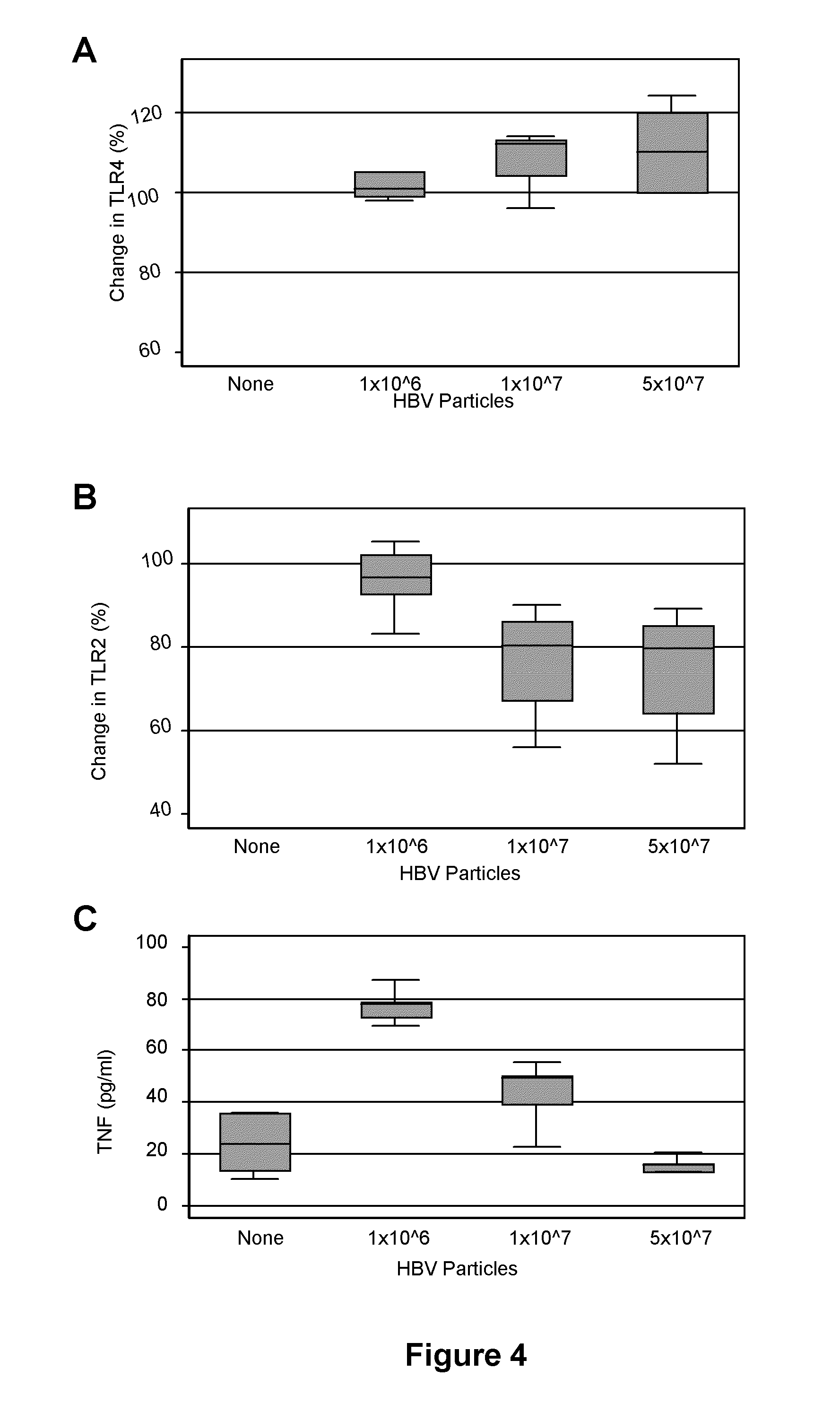 Therapeutic, prophylactic and diagnostic agents for hepatitis b