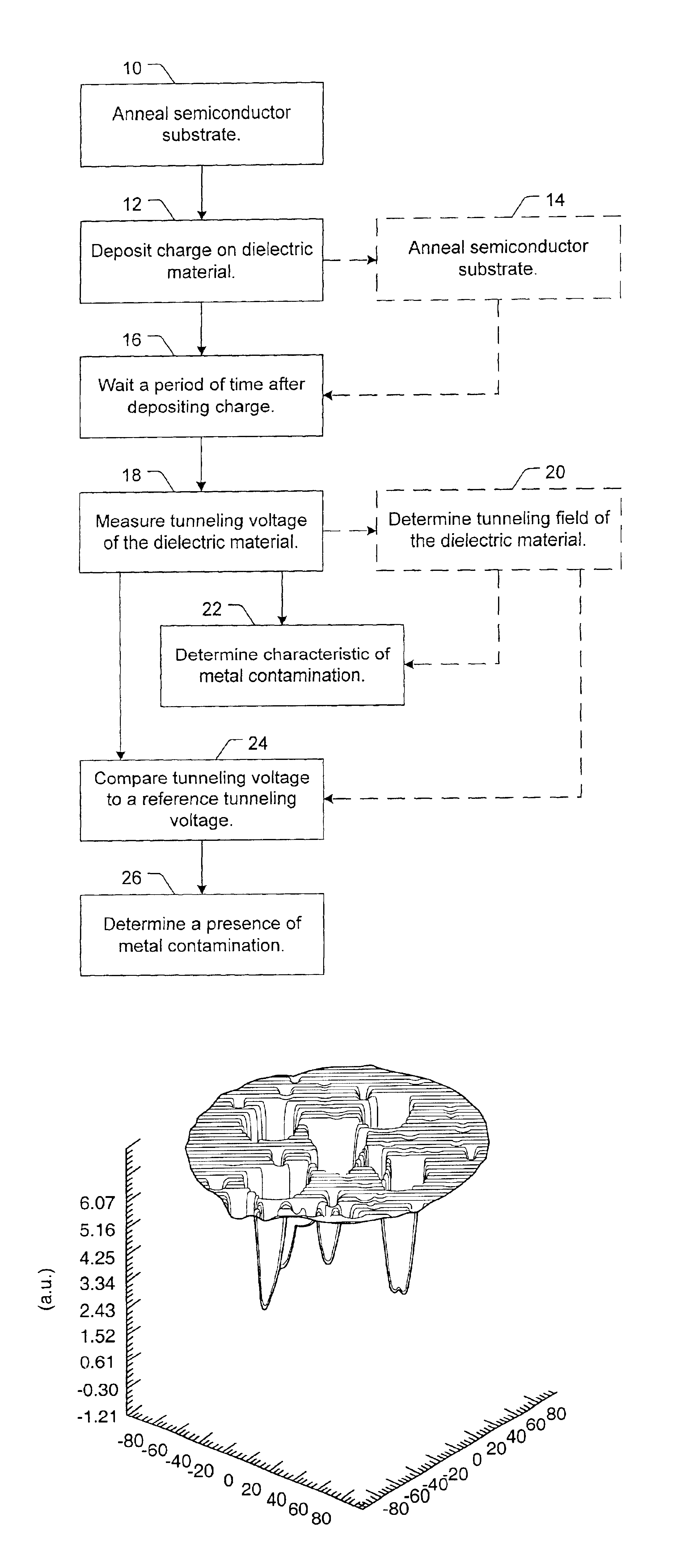 Method and system for detecting metal contamination on a semiconductor wafer