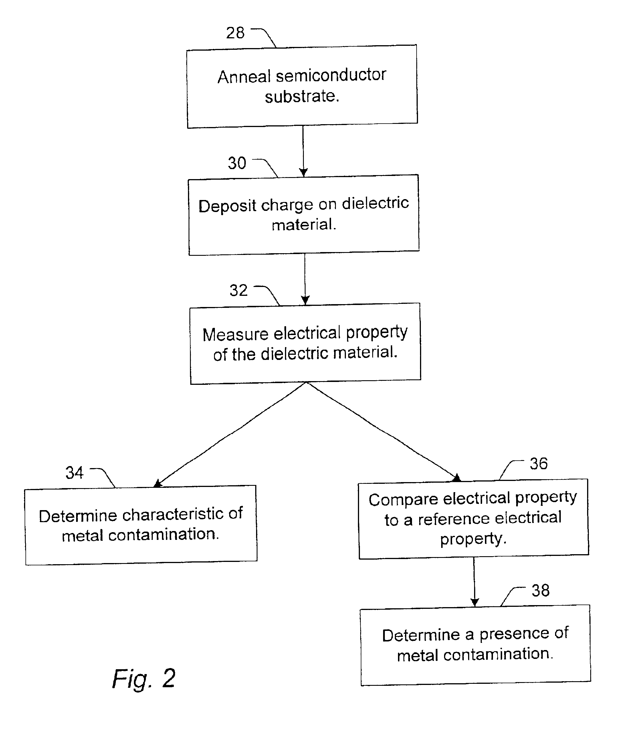 Method and system for detecting metal contamination on a semiconductor wafer