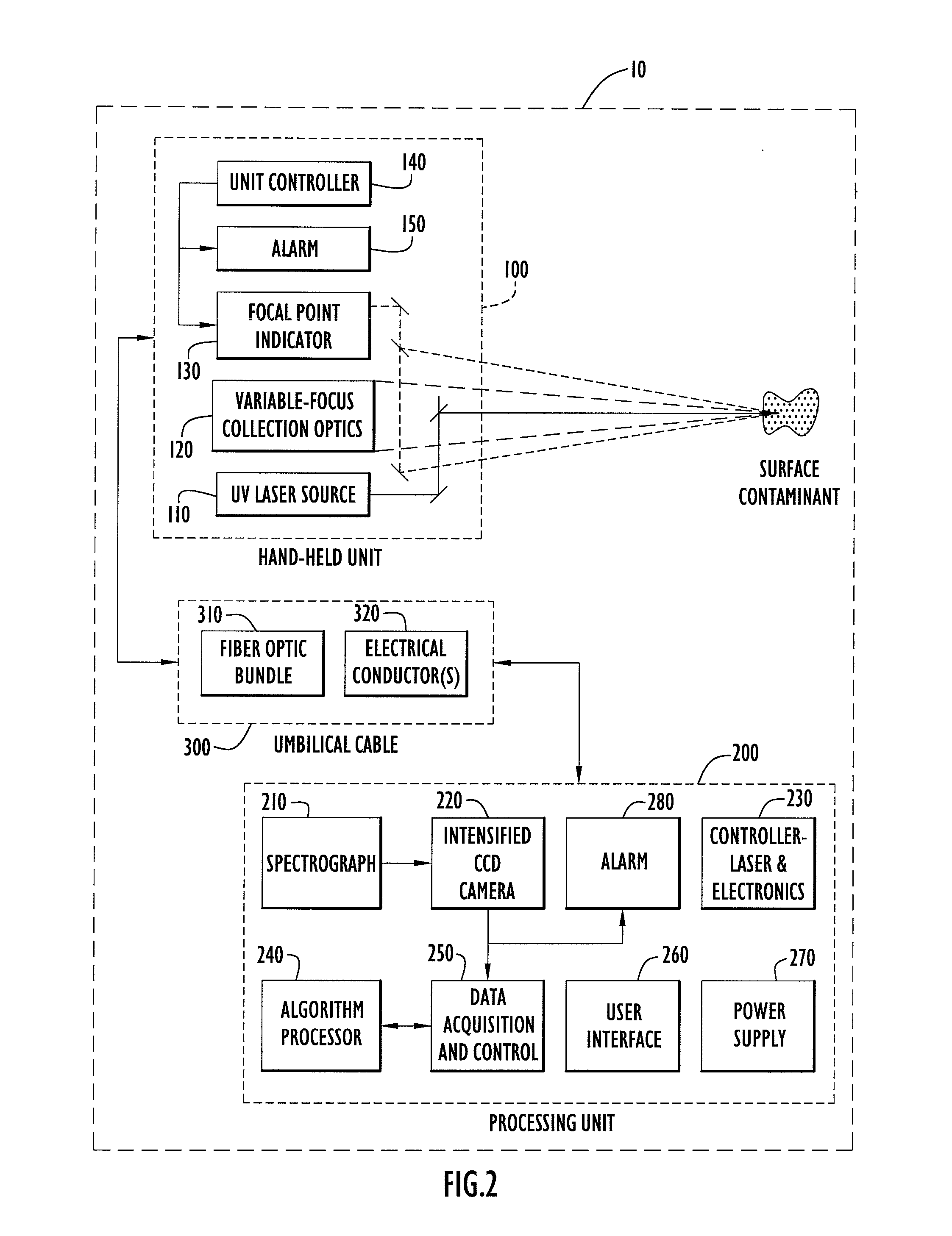 Method, Apparatus and System for Rapid and Sensitive Standoff Detection of Surface Contaminants