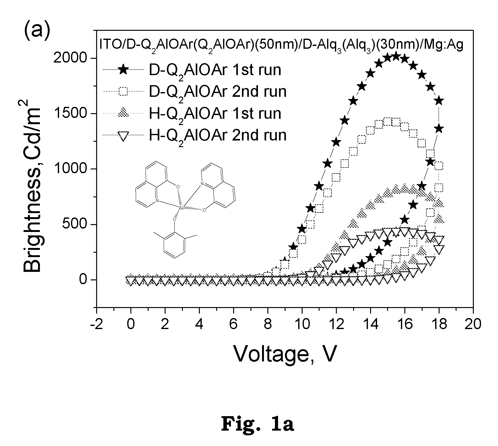 Deuterated Semiconducting Organic Compounds for Use in Light-Emitting Devices