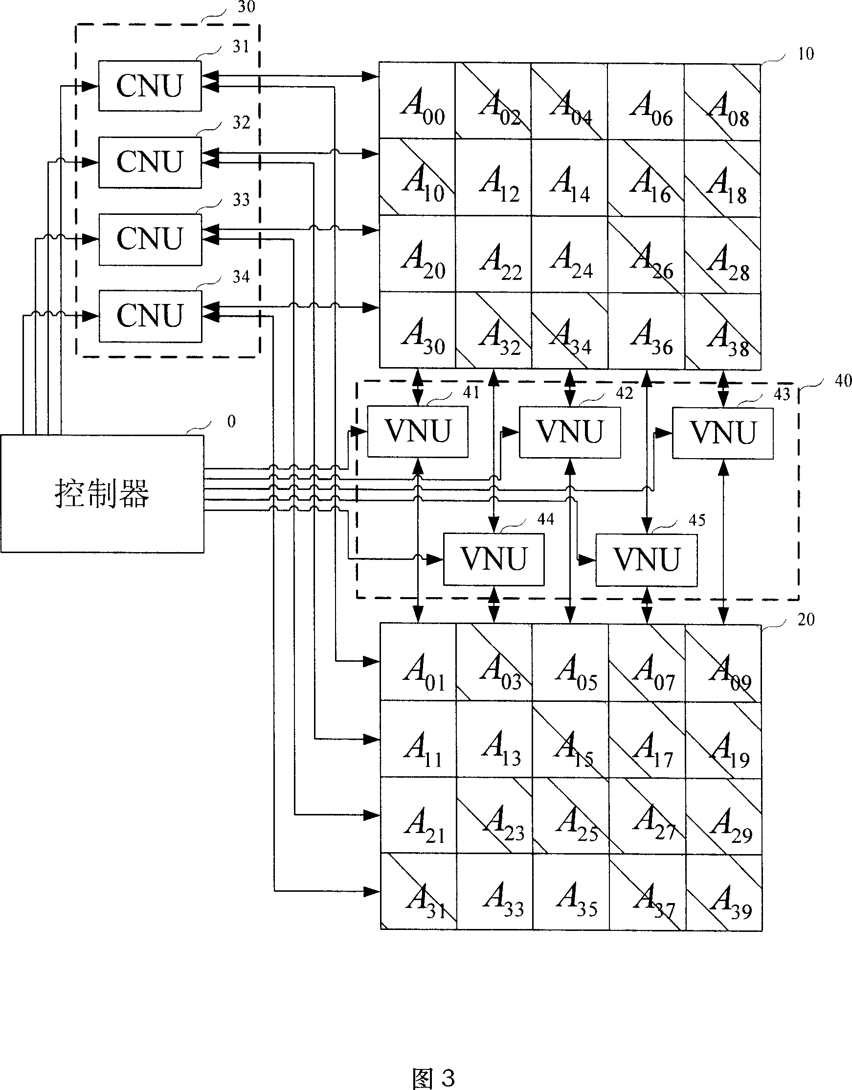 Parity verification matrix based decoding method and decoder of the LDPC code