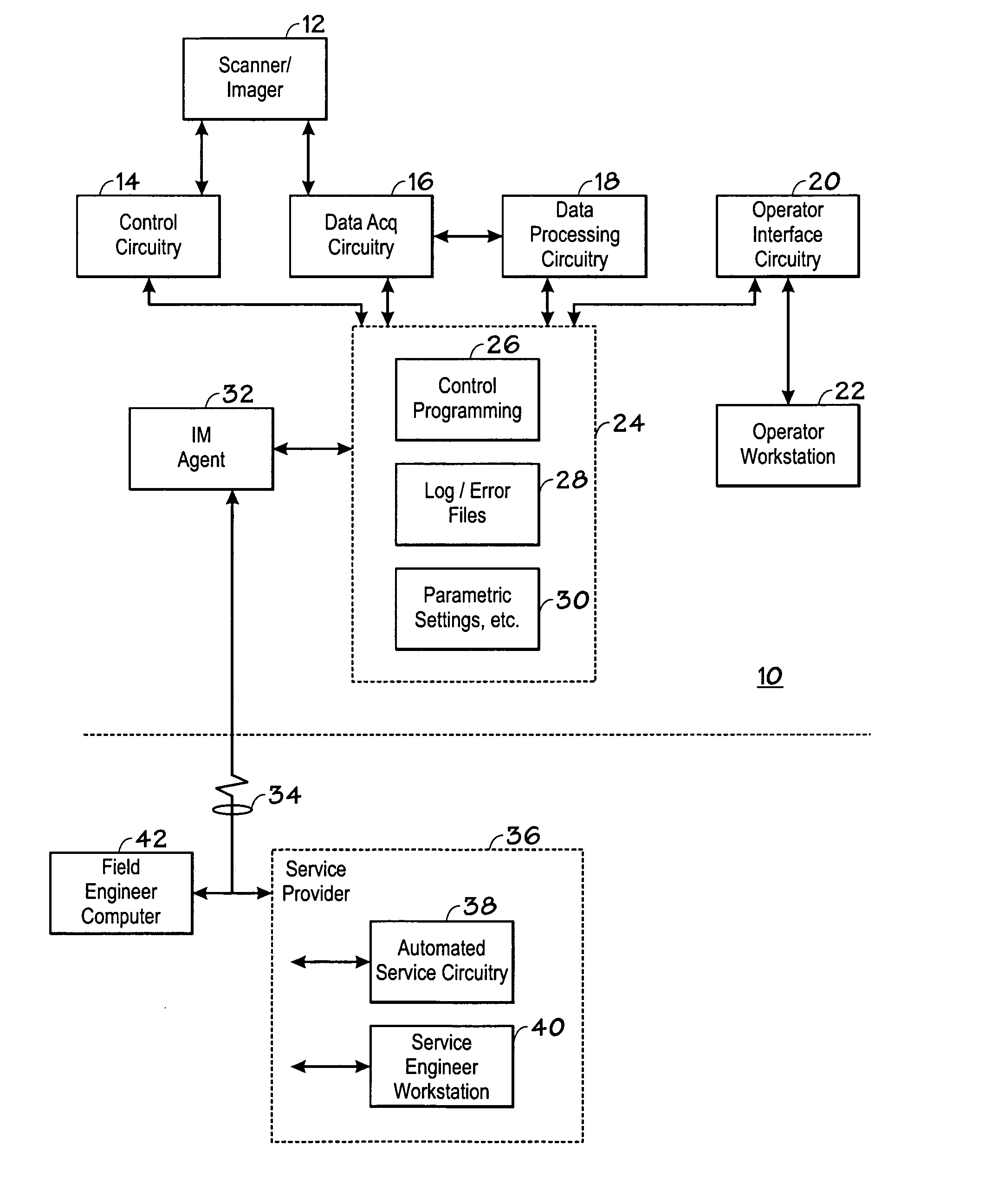 Medical diagnostic system data exchange method and system