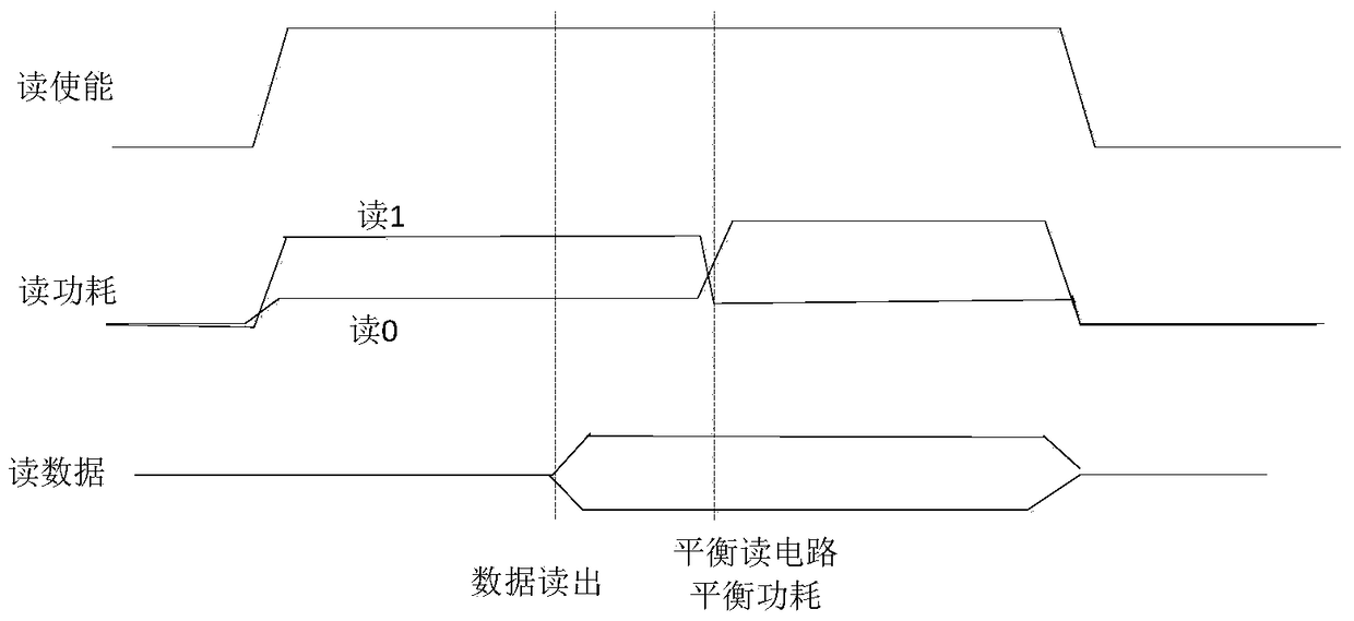 A read circuit of non-volatile memory that can prevent side-channel attacks