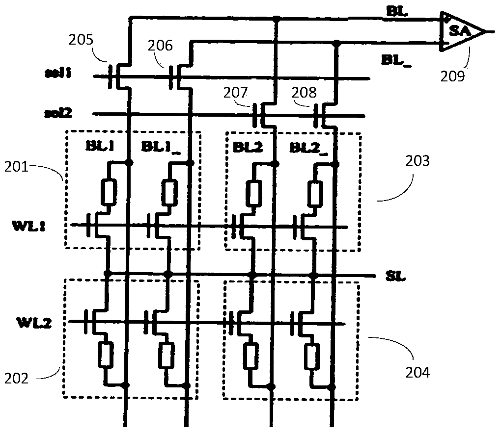 A read circuit of non-volatile memory that can prevent side-channel attacks