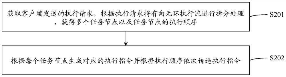 Disaster recovery method, device and equipment based on active-active system and storage medium