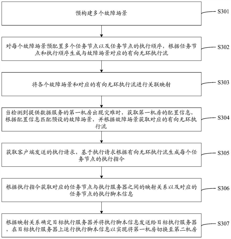 Disaster recovery method, device and equipment based on active-active system and storage medium