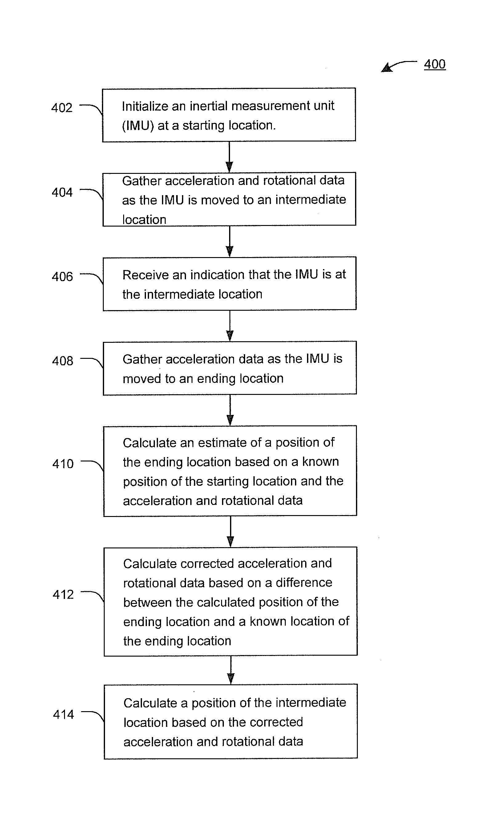 Position measurement correction using loop-closure and movement data